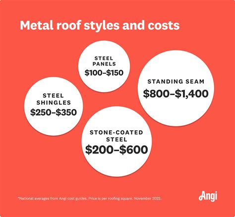 sheet metal cost per foot